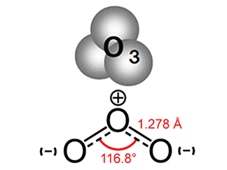 臭氧是什么？真能殺菌消毒嗎(1)